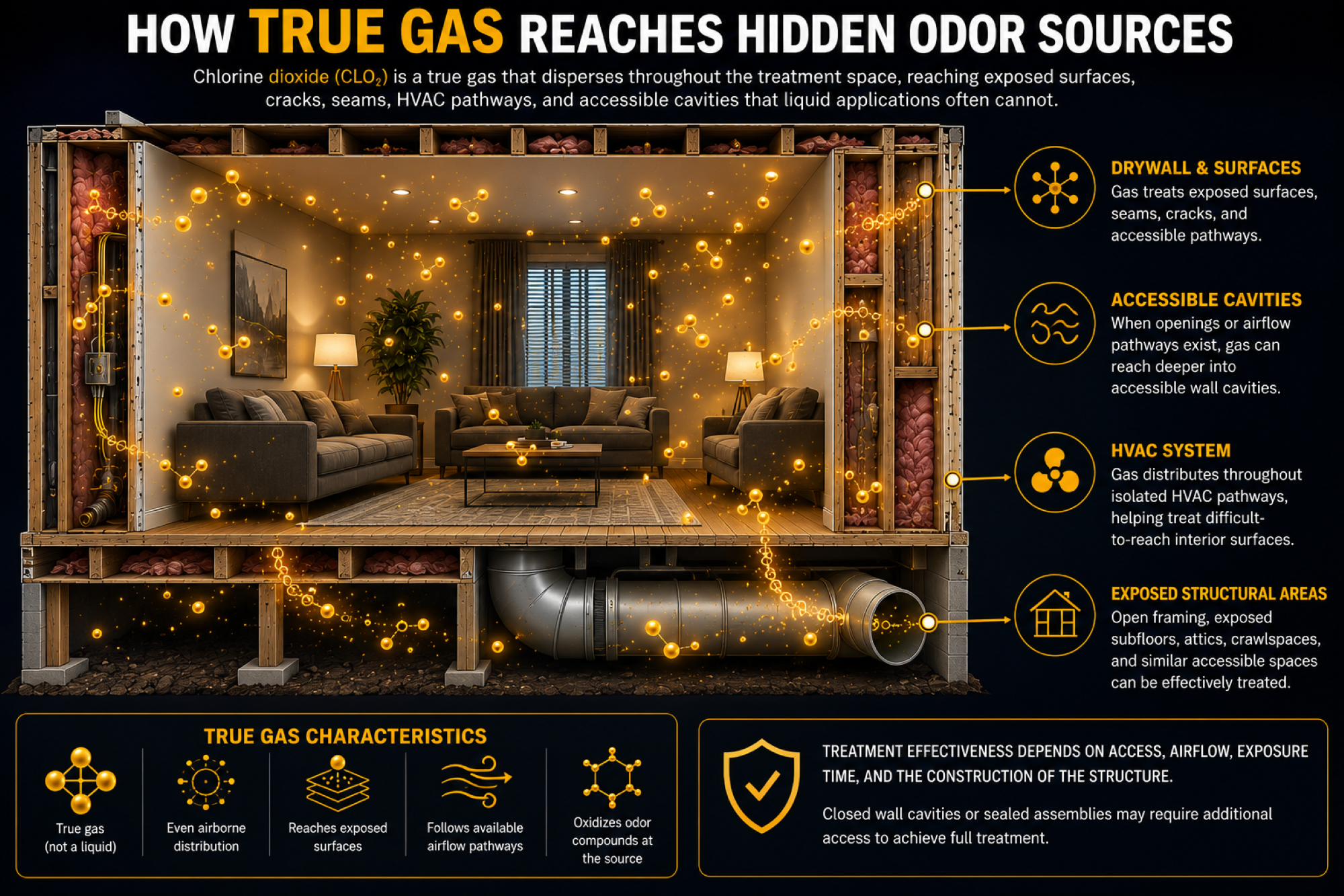 How true gas reaches hidden odor sources